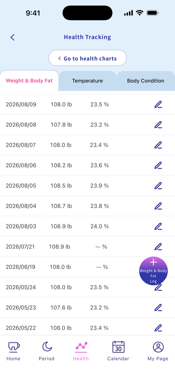 Weight and body fat log screen