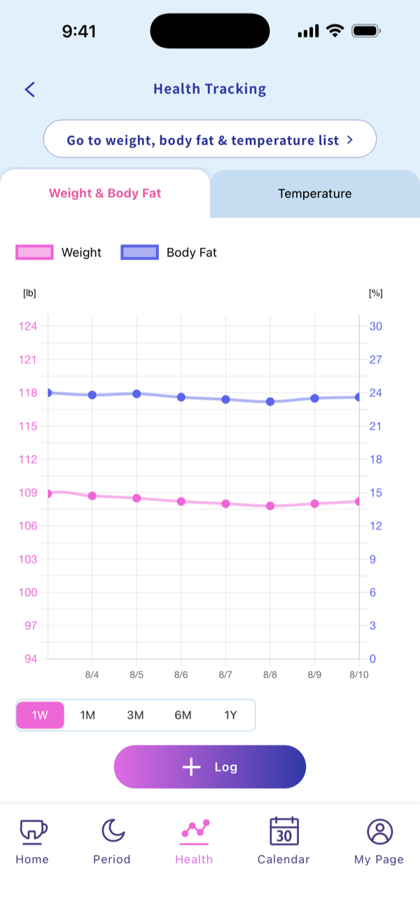 Weight × body fat chart screen